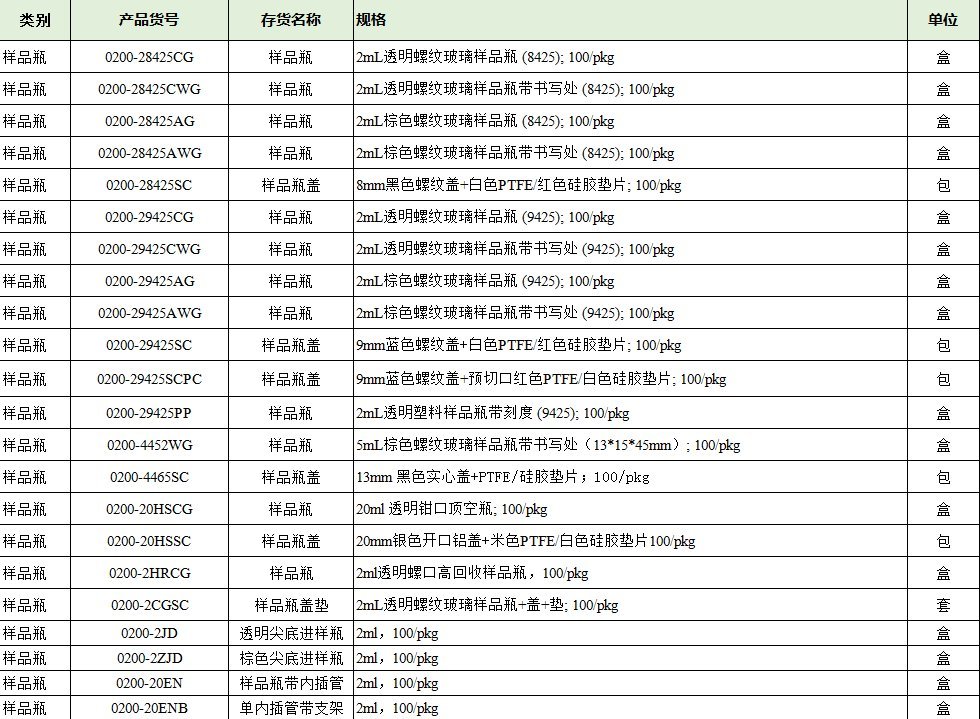 透明/棕色玻璃样品瓶